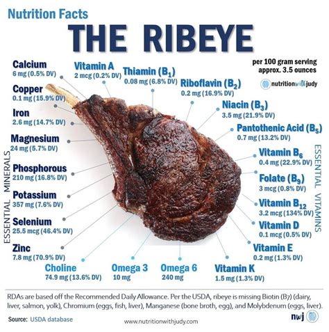 cup of steak calories|Ribeye Steak Nutrition Facts and Health Benefits.